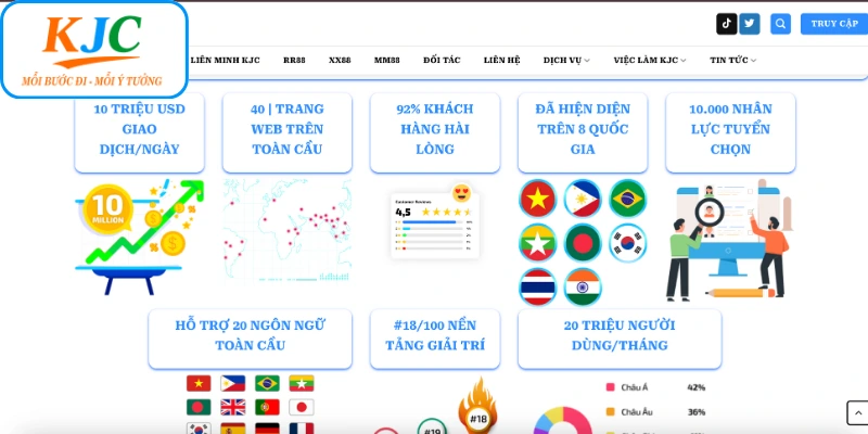 Những kiểm định thực tế chứng minh KJC thực sự uy tín