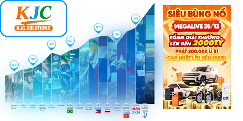 Lý Do KJC Group Được Đánh Giá Cao Trên Thị Trường